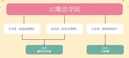 看山科技創始人梁翃 AI時代，教育行業要到哪里去？